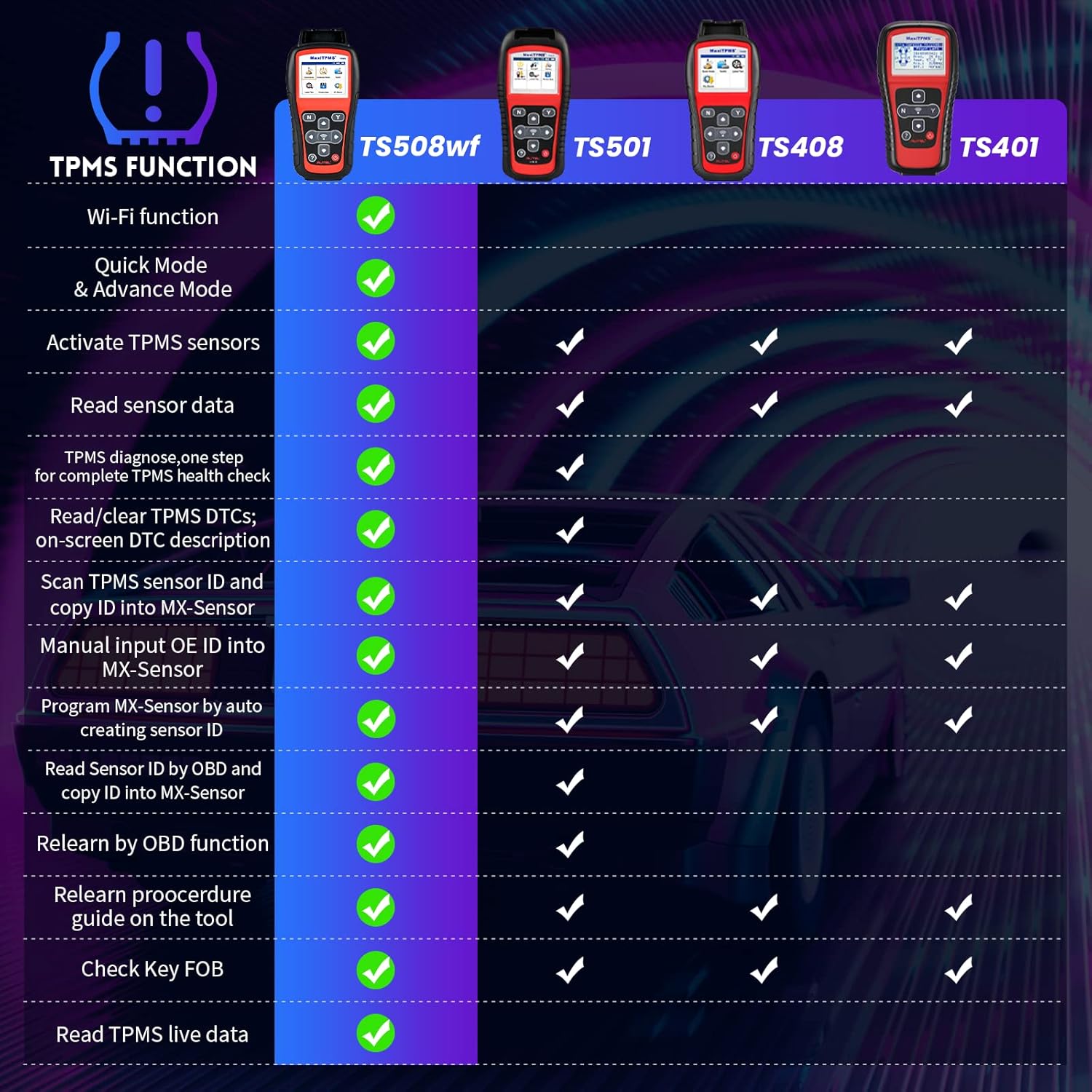 Autel MaxiTPMS TS508WF Kit TPMS Tool, 2024 Newest TPMS Relearn Tool with 4PCS 315+433MHz Sensors, Updated of Autel TS408/TS508, Top TPMS Scanner for TPMS Reset/Activation/Program, Program MX-Sensors