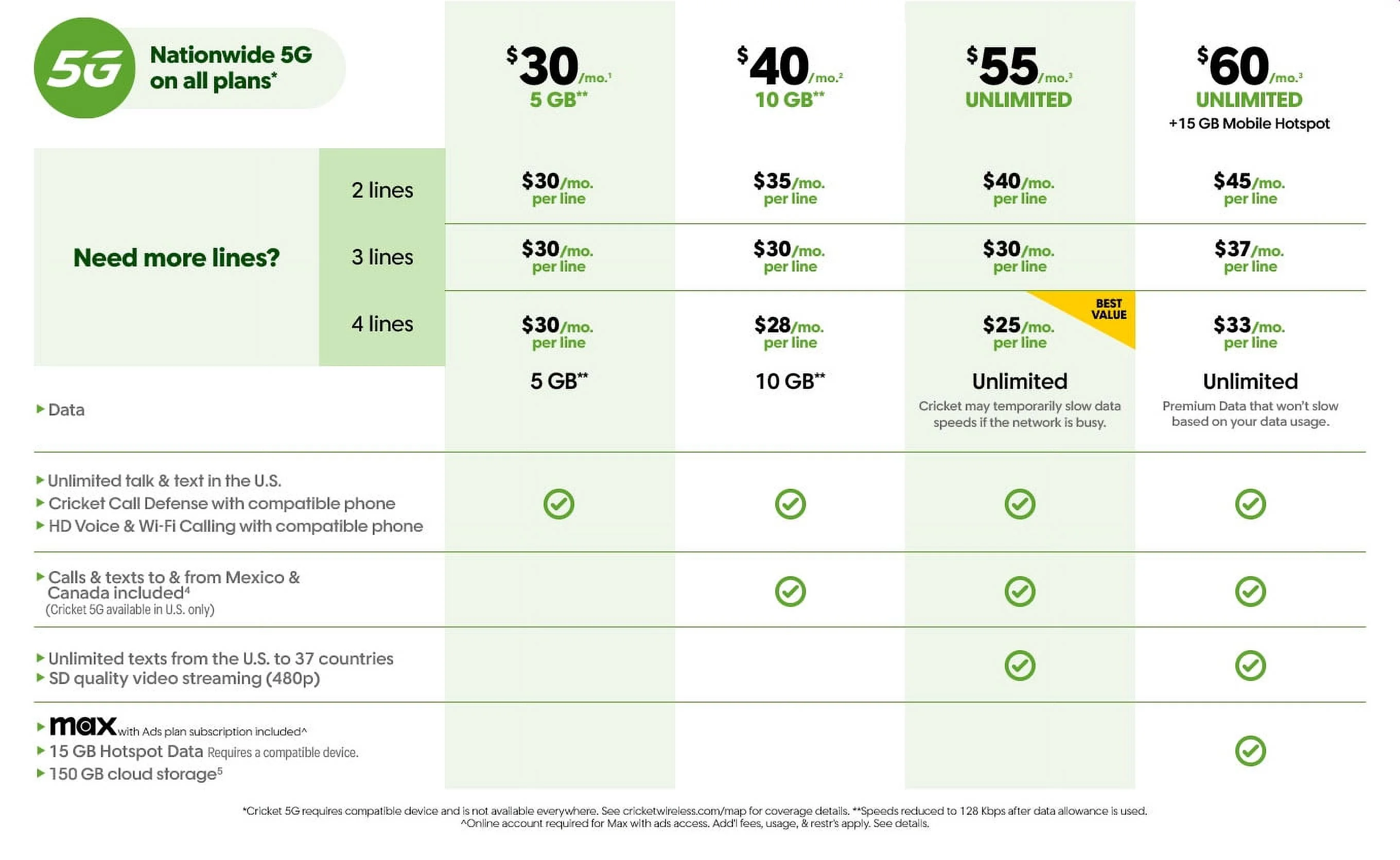 Cricket Wireless Moto G Stylus 2023, 128GB, 4GB RAM, Blue - Prepaid Smartphone