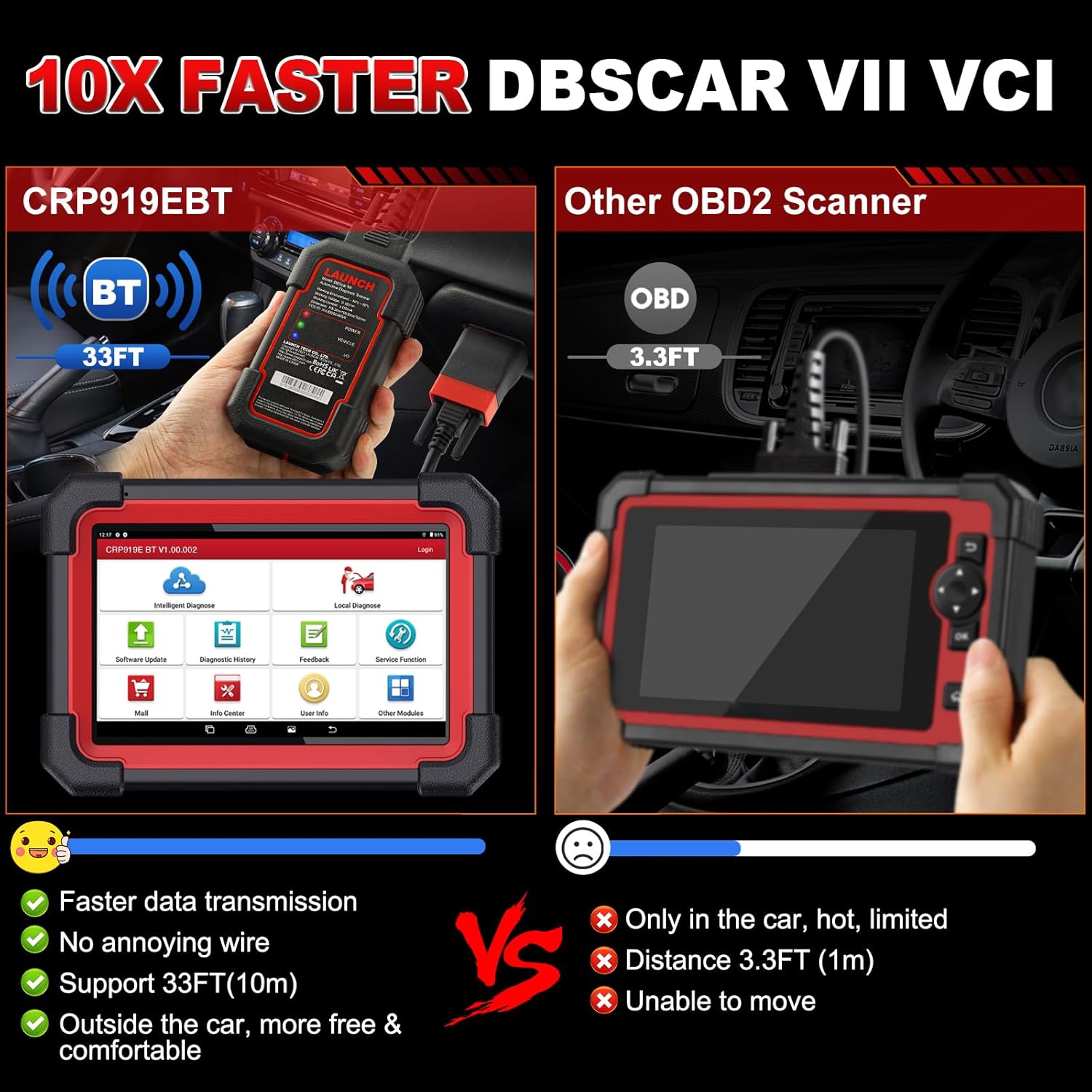 LAUNCH X431 CRP919EBT Elite Wireless Bidirectional Scan Tool, CANFD&DOIP, ECU Coding, 2024 Full System Diagnostic,31+ Reset,FCA AutoAuth,V.A.G Guide,Full Function,2Yrs Free Update,Upgraded of CRP919E