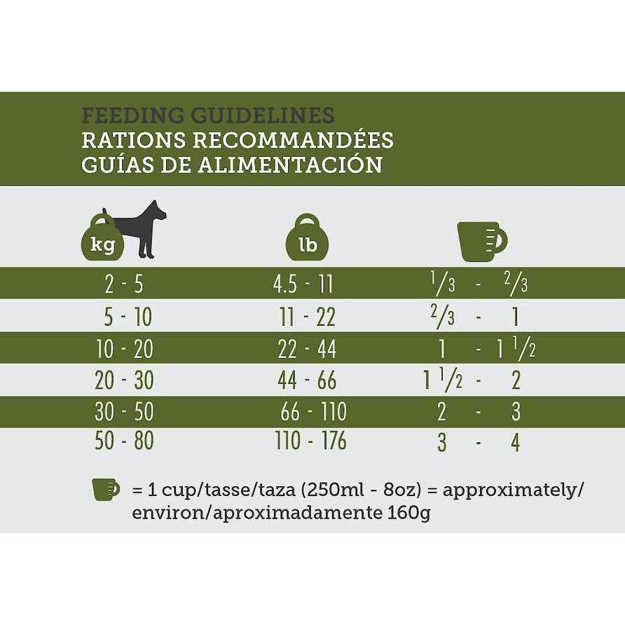 Inukshuk Professional Dry Dog Food 32/32 - Pet Supplies online store