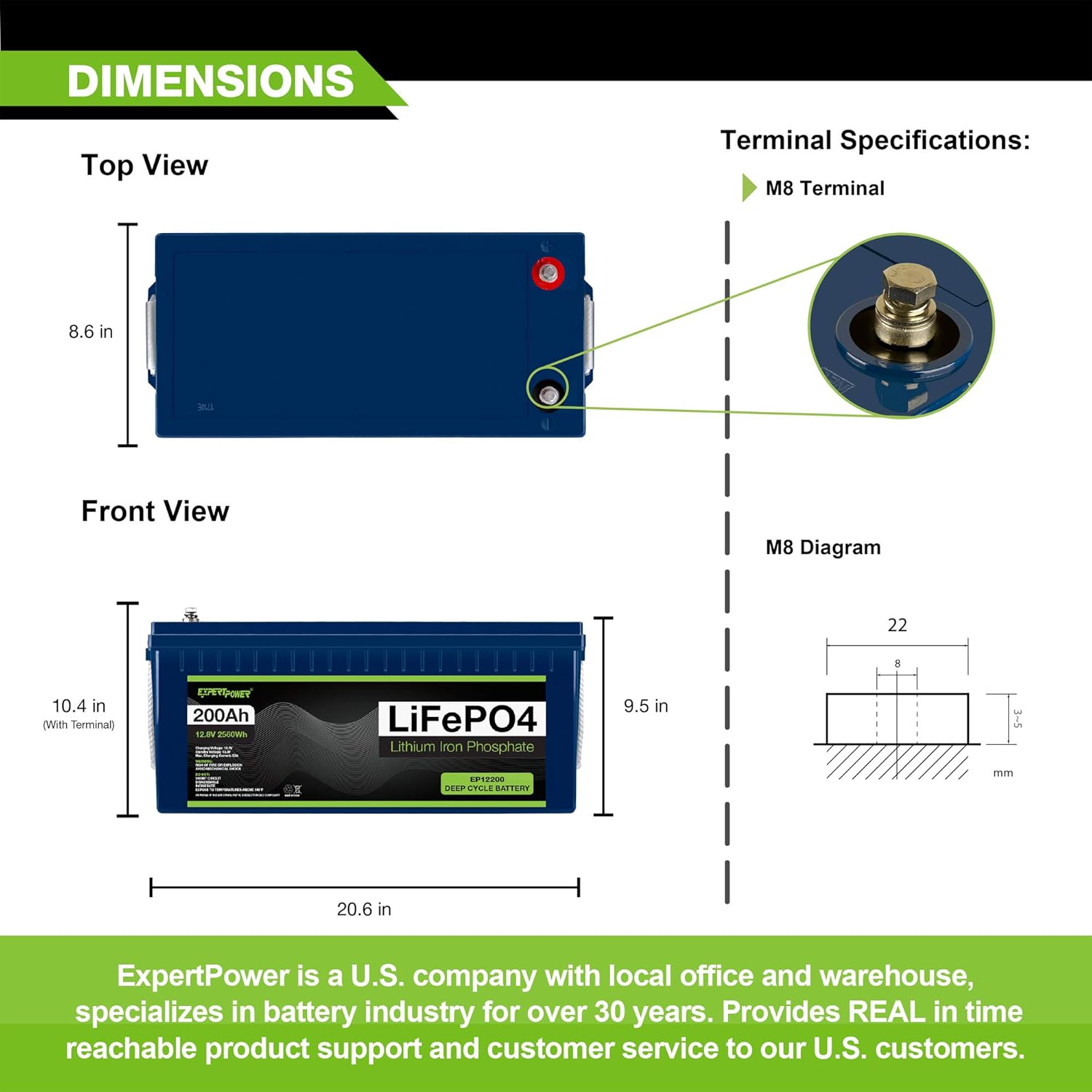 ExpertPower 2.5KWH 12V Solar Power Kit | LiFePO4 12V 100Ah, 400W Mono Solar Panels, 30A MPPT Solar Charge Controller, 3KW Pure Sine Wave Inverter Charger | RV, Trailer, Camper, Marine, Off Grid