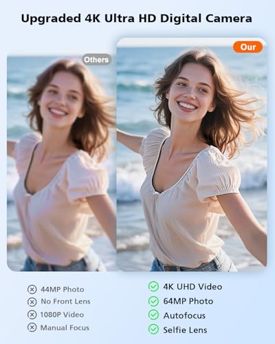 4K Digital Camera, 64MP Autofocus Vlogging Camera with Front Rear Lens, Flash, 16X Zoom, Anti-Shake, 32GB Card, Compact Point Shoot Camera for Teens Adult Beginner Travel Photography(White)