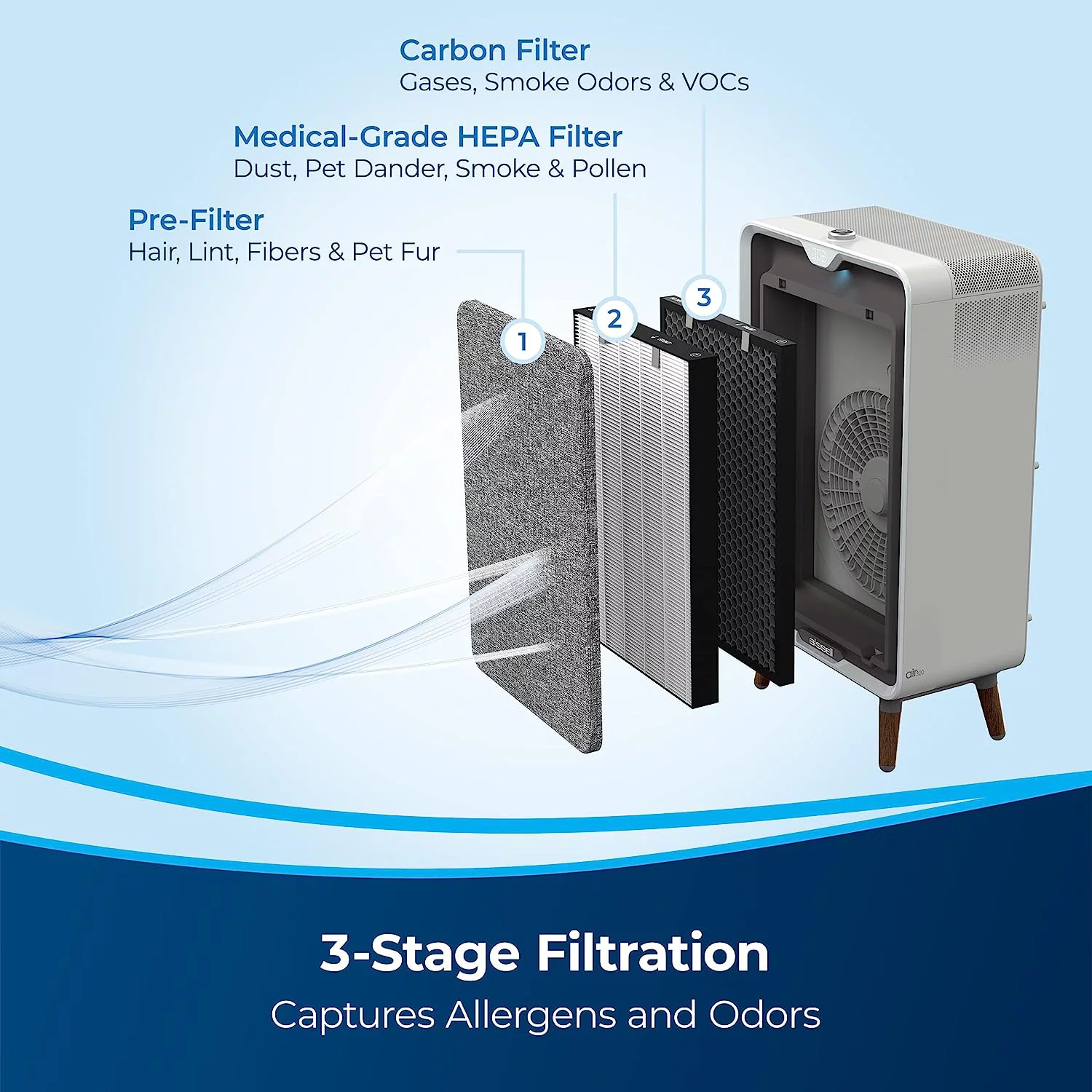 Open Box BISSELL air320 Smart Air Purifier With HEPA Carbon Filters 2768A White/Grey