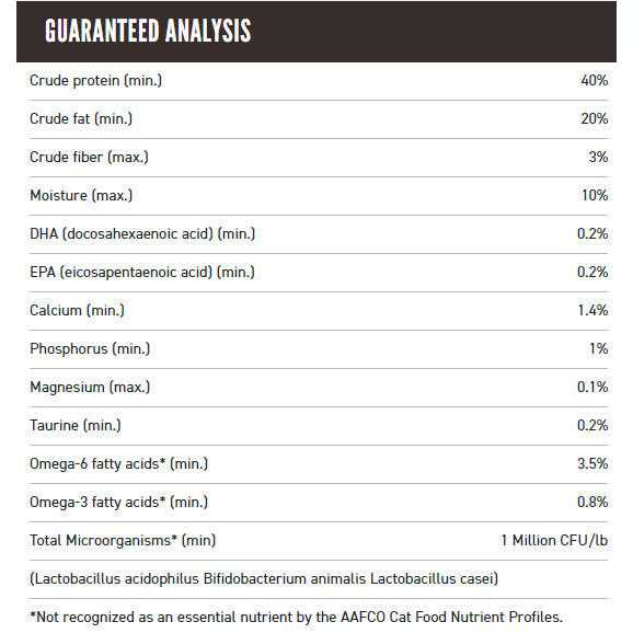 Orijen Cat & Kitten Dry Cat Food - Pet Supplies online store