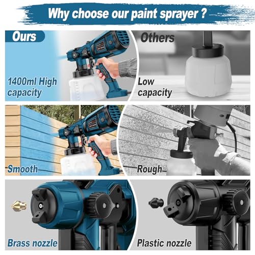 Paint-Sprayer-1000W-High-Power-Electric-Spray-Paint-Gun 1400ml High Capacity Container Easy to Clean 4 Nozzles and 3 Patterns for House Home Furniture Cabinets Fence Door Chairs Blue