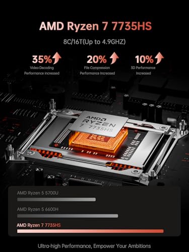2025 Gaming Laptop, Laptop with AMD Ryzen 7 7735HS(8C/16T, Up to 4.75GHz), 16GB DDR5 512GB NVMe SSD Laptop Computer, Up to 4TB, 16-inch FHD Display, WiFi 6, Backlit KB, Type-C, Dual Fans