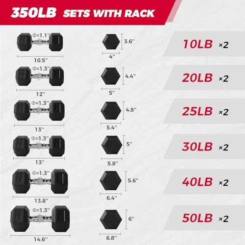 RITFIT 300/350/450/200/210 LB Rubber Hex Dumbbells Set with Optional Dumbbell Rack, Multi Weight Set to Choose, Ideal for Home Gym and Fitness