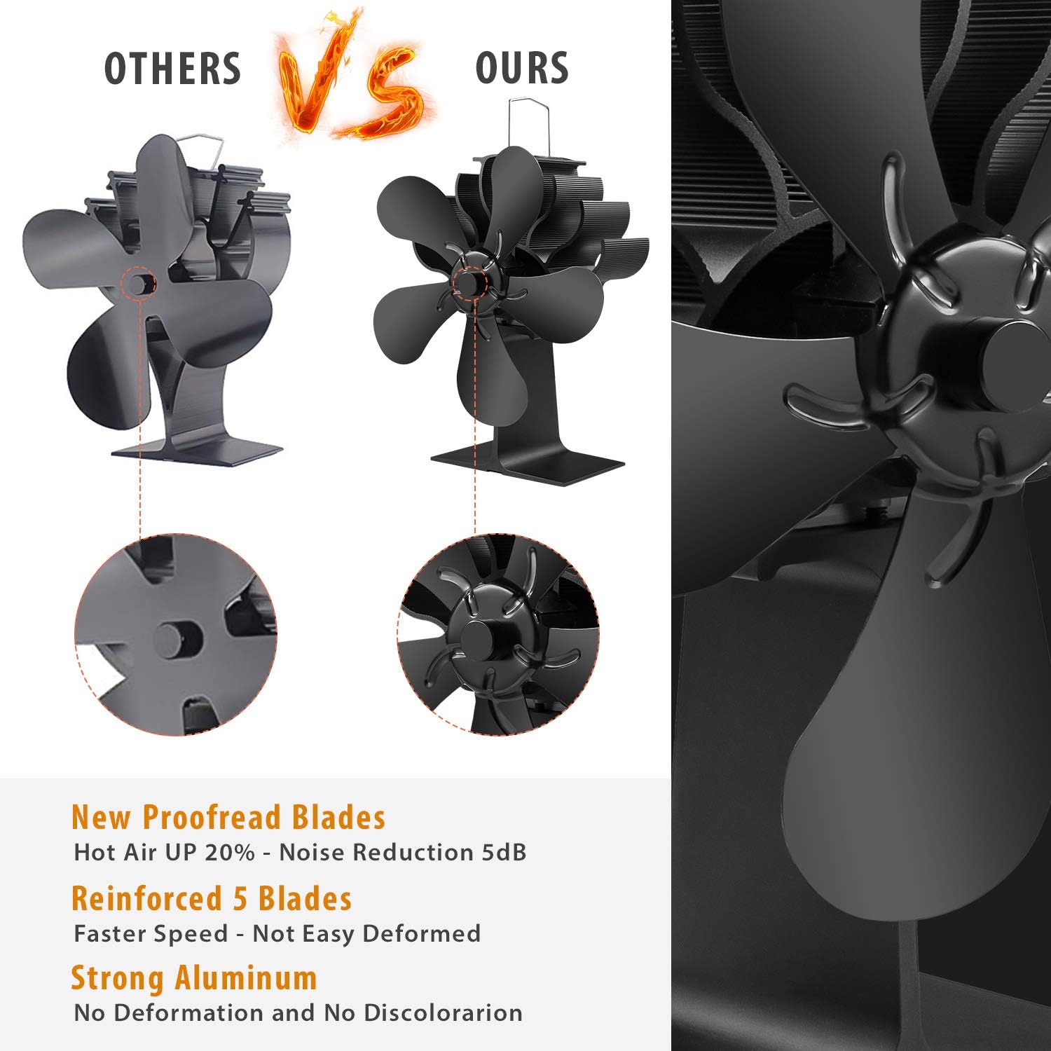 Slivek 5-Blades Fireplace Stove Fan, Silent Motors Heat Powered Stove Fan with Thermometer for Wood, Log Burner, Fireplace Pack of 2