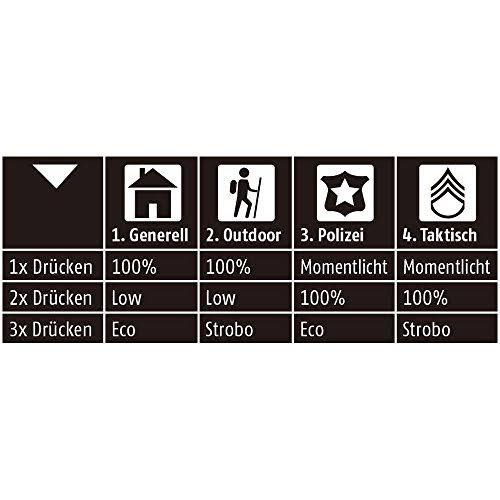 Maglite Ml50l LED 2-Cell C Flashlight, Black