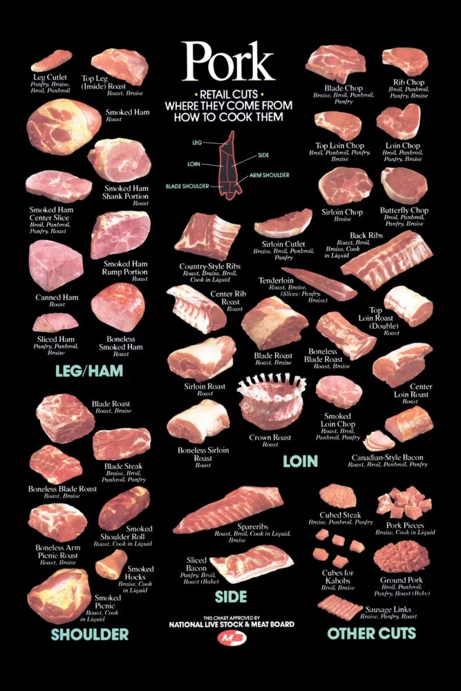 Pork Cuts Poster Butcher Chart Poster Metal Print 12