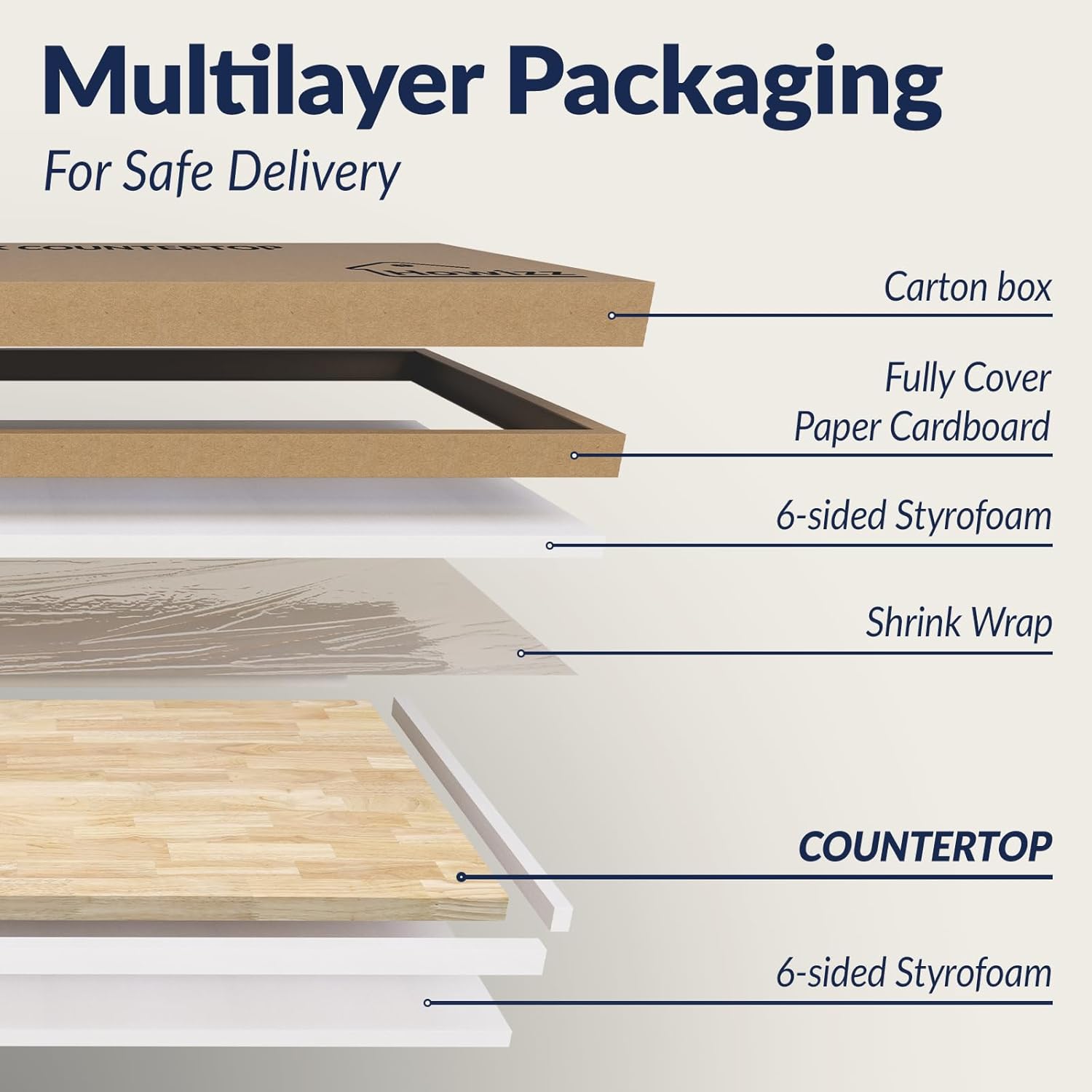 4ftx30 x1.5 Desktop Hevea Butcher Block Countertop, Unfinished Solid Wood Butcher Block Table Top for DIY Coffee Table/Workbench