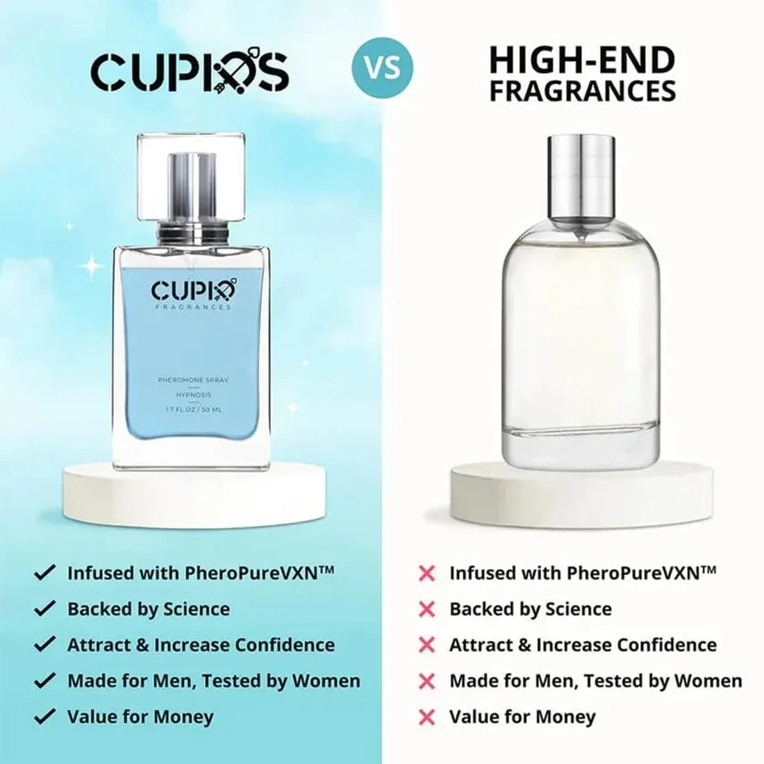 LINSETING Cupid Release Youthful Charm for Men (Pheromone-Infused) - Cupid Hypnosis Cologne Long-lasting Fragrances Natural Herbal Woody Fragrance for Men (2 Bottles)