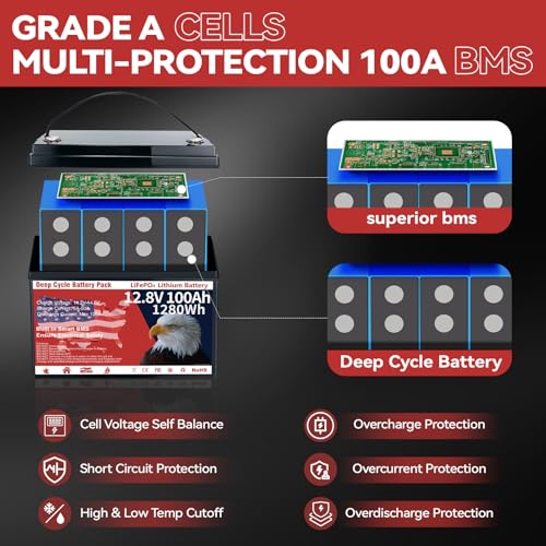 12V 100Ah LiFePO4 Lithium Battery Group 31 1280Wh Upgraded Low-Temp Protection LiFePO4 Battery, Built-in 100A Smart BMS, 8000+ Cycles Rechargeable Battery Waterproof for RVs, Golf Cart, Home