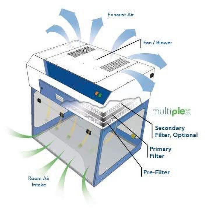 Ductless Fume Hood 24