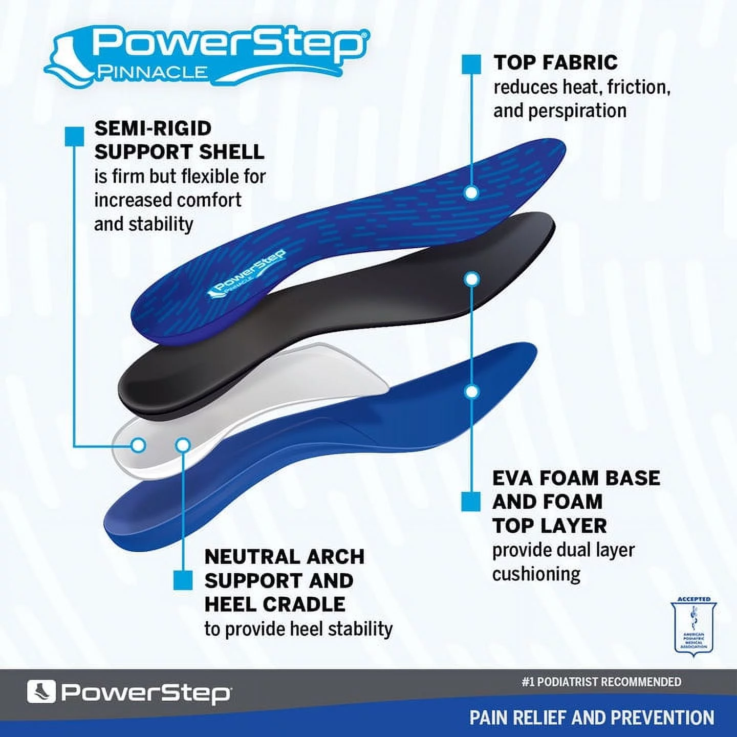 PowerStep Pinnacle Full Length Orthotic Shoe Insoles with Neutral Arch Support for Plantar Fasciitis