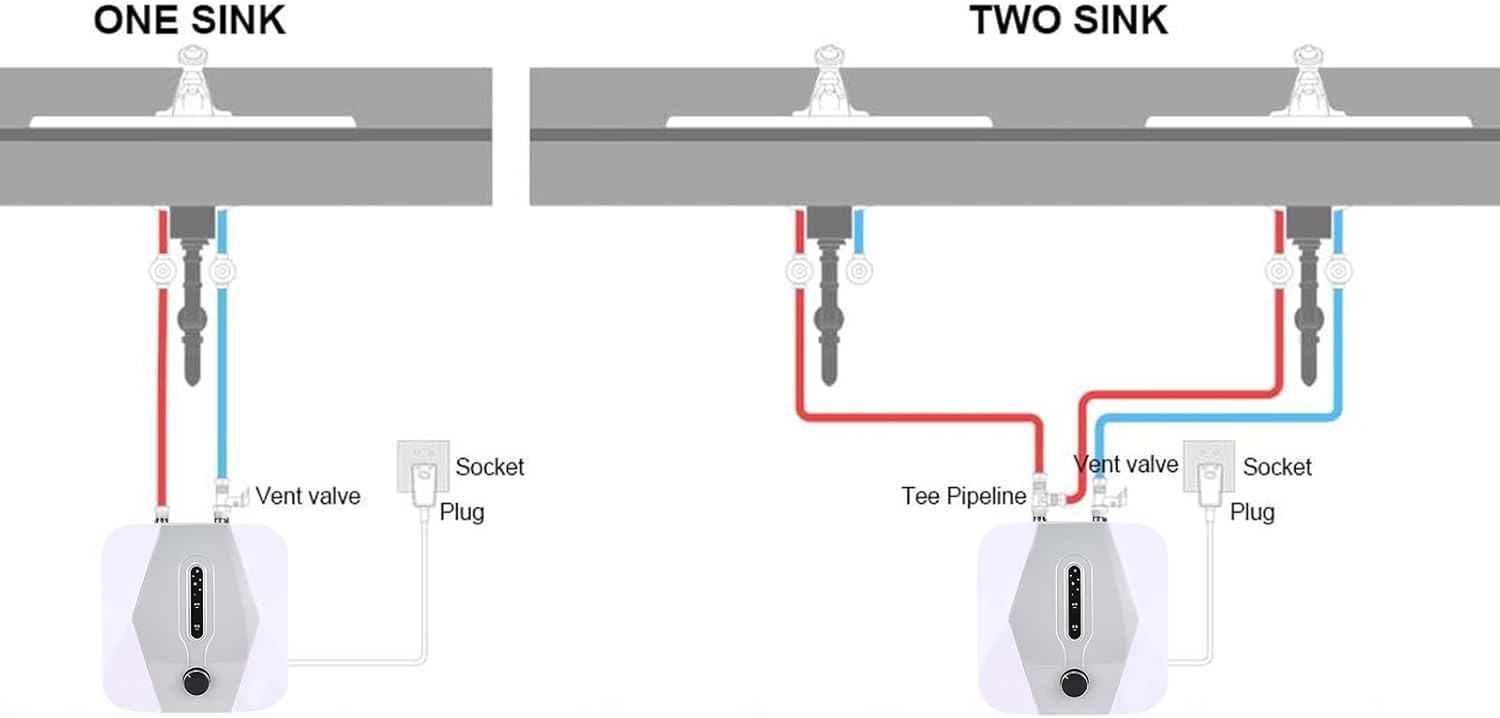 Electric Mini-Tank Water Heater,1500W Electric Tank Hot 2.1 Gallon Water Heater Storage Volt IPX4 Waterproof Compact Instant Under Sink for Kitchen Washing Faucet