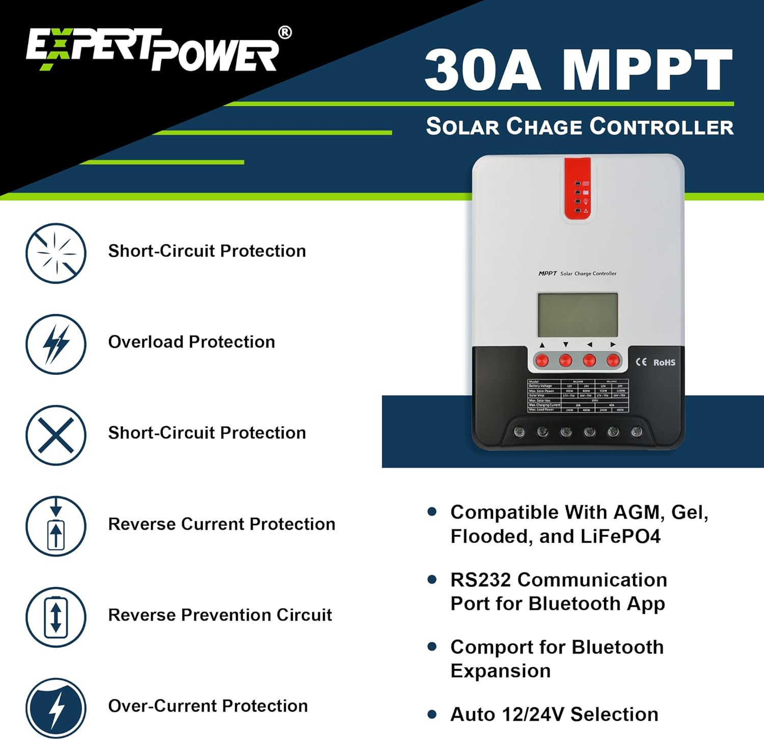 ExpertPower 2.5KWH 12V Solar Power Kit | LiFePO4 12V 100Ah, 400W Mono Solar Panels, 30A MPPT Solar Charge Controller, 3KW Pure Sine Wave Inverter Charger | RV, Trailer, Camper, Marine, Off Grid