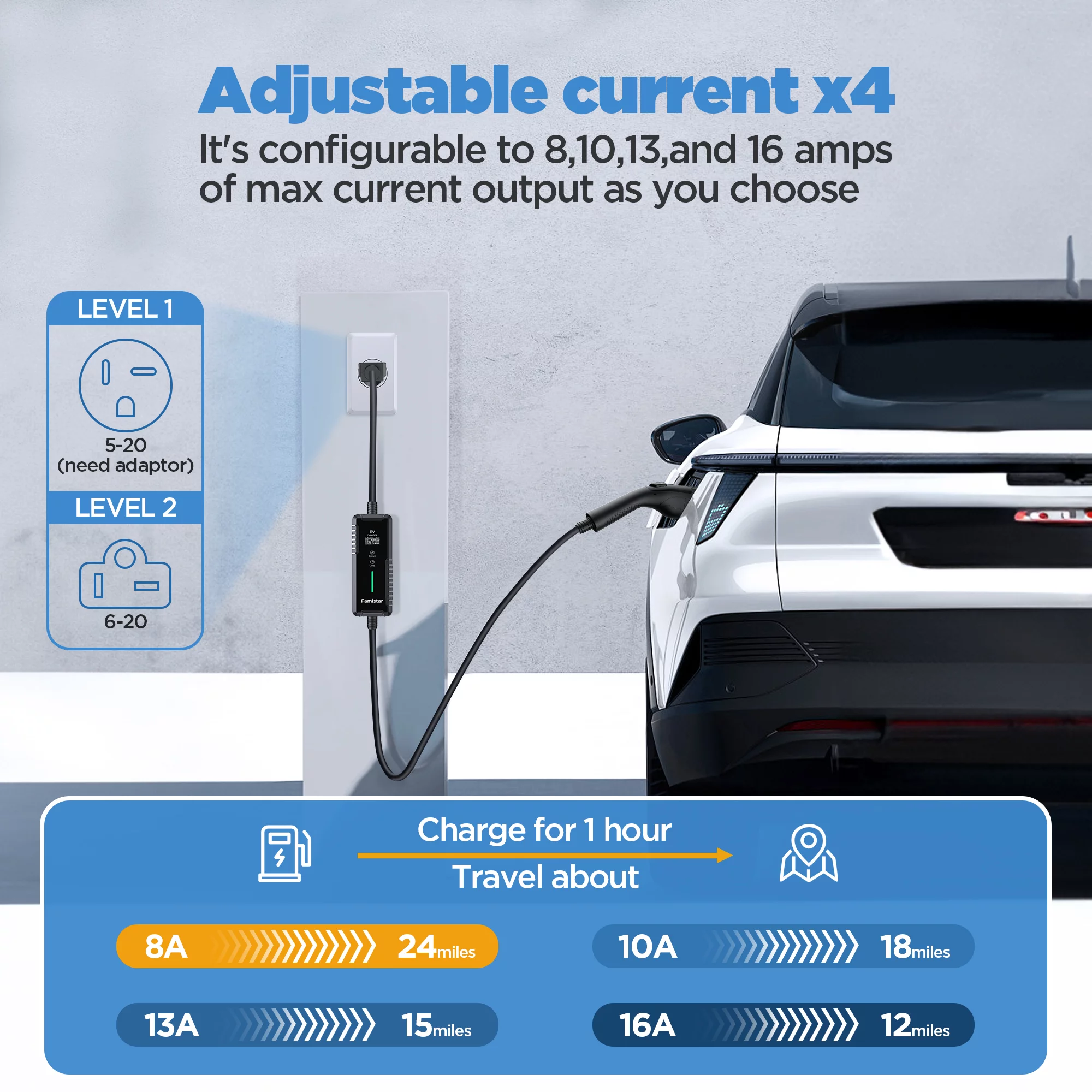 Famistar Level 1 & 2 EV Charger, 25 ft Adj. 8-16A 100-240V Portable Electric Car Fast Charger, Plug-in Electric Vehicle Charger Staion for J1772 EVS Green