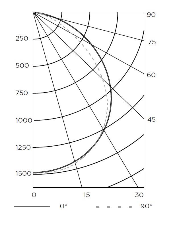 Cree Cr24-40L-30K-10V-Hd 40W Trof