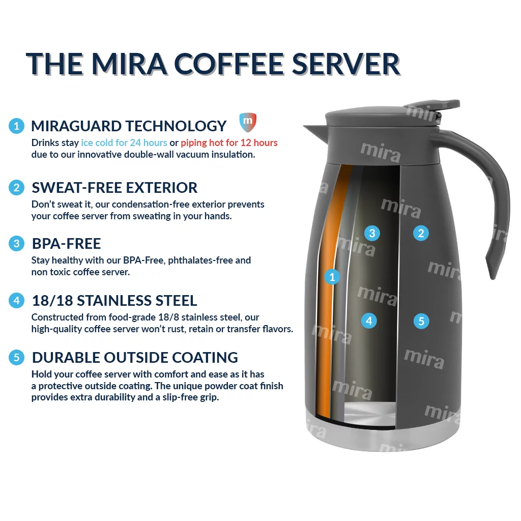 MIRA 50oz Stainless Steel Double Wall Thermal Coffee Carafe with Handle, Admiral Blue