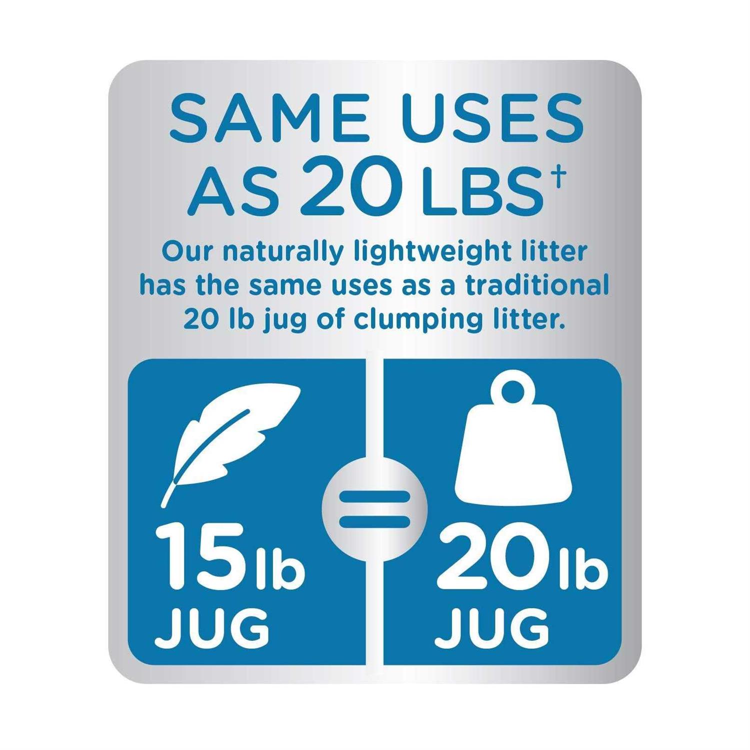 Cat's Pride Clumping Litter - Pet Supplies online store