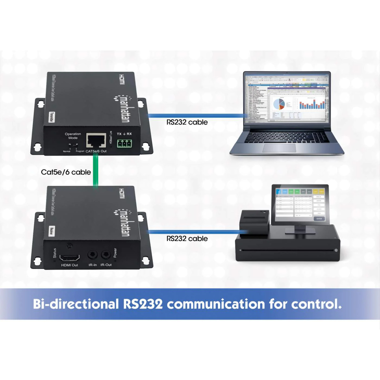 4K HDMI over Ethernet Extender Kit