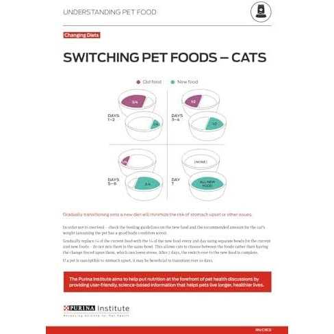 Purina ONE High Protein Grain Free Pate Wet Cat Food Variety Pack - Pet Supplies online store
