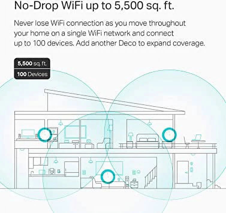 TP-Link Deco Mesh WiFi System(Deco M5) –Up to 5,500 sq. ft. Whole Home Coverage and 100+ Devices,WiFi Router/Extender Replacement, Parental Controls/Anitivirus, Seamless Roaming, 3-pack