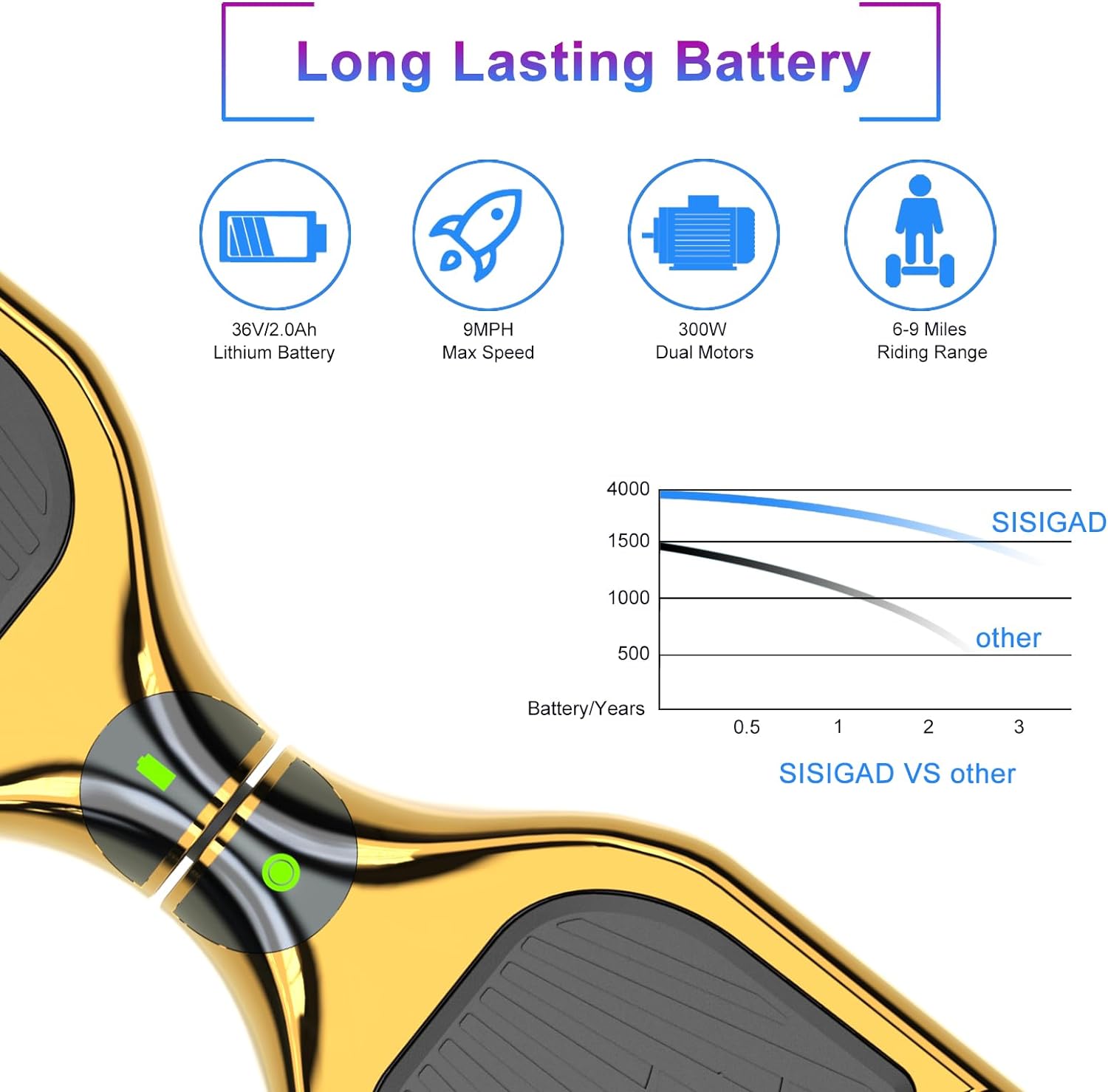 SISIGAD Electric Hoverboard, 6.5 inch Tires, 200 Lbs. Max Weight, Hoverboard with LED light, Gifts for Kids and Adults, Golden