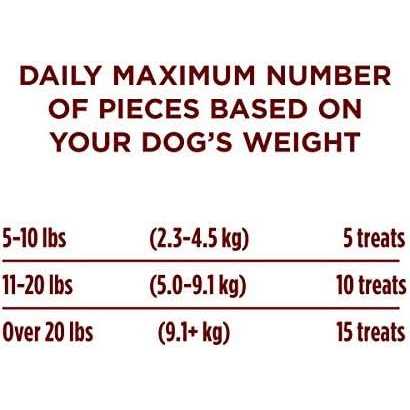 Purina ONE Dog Training Treats True Instinct Bites - Pet Supplies online store