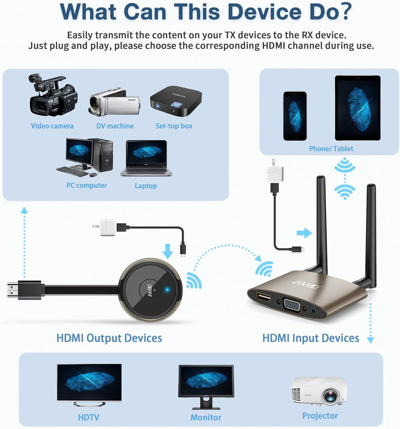 Wireless HDMI Transmitter and Receiver 4K, AIMIBO 5G HDMI Wireless Extender Kit, 164FT/50M VGA Dual Screen Casting Video Audio from PC/Laptop/Camera/Blu-ray/Netfix/TikTok to Monitor/Projector/HDTV