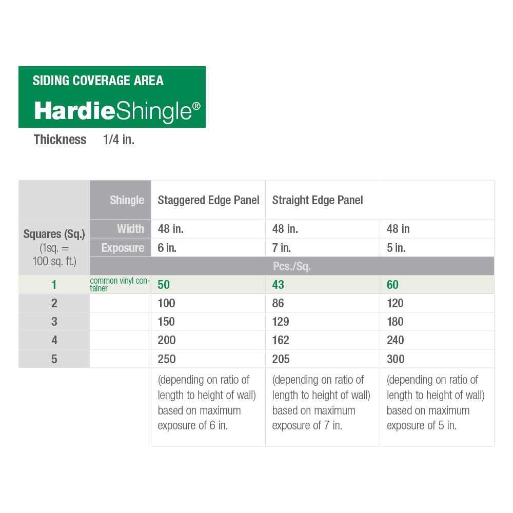 James Hardie Primed HZ10 Fiber Cement Cedarmill Shingle Siding Panel 15.25-in x 48-in