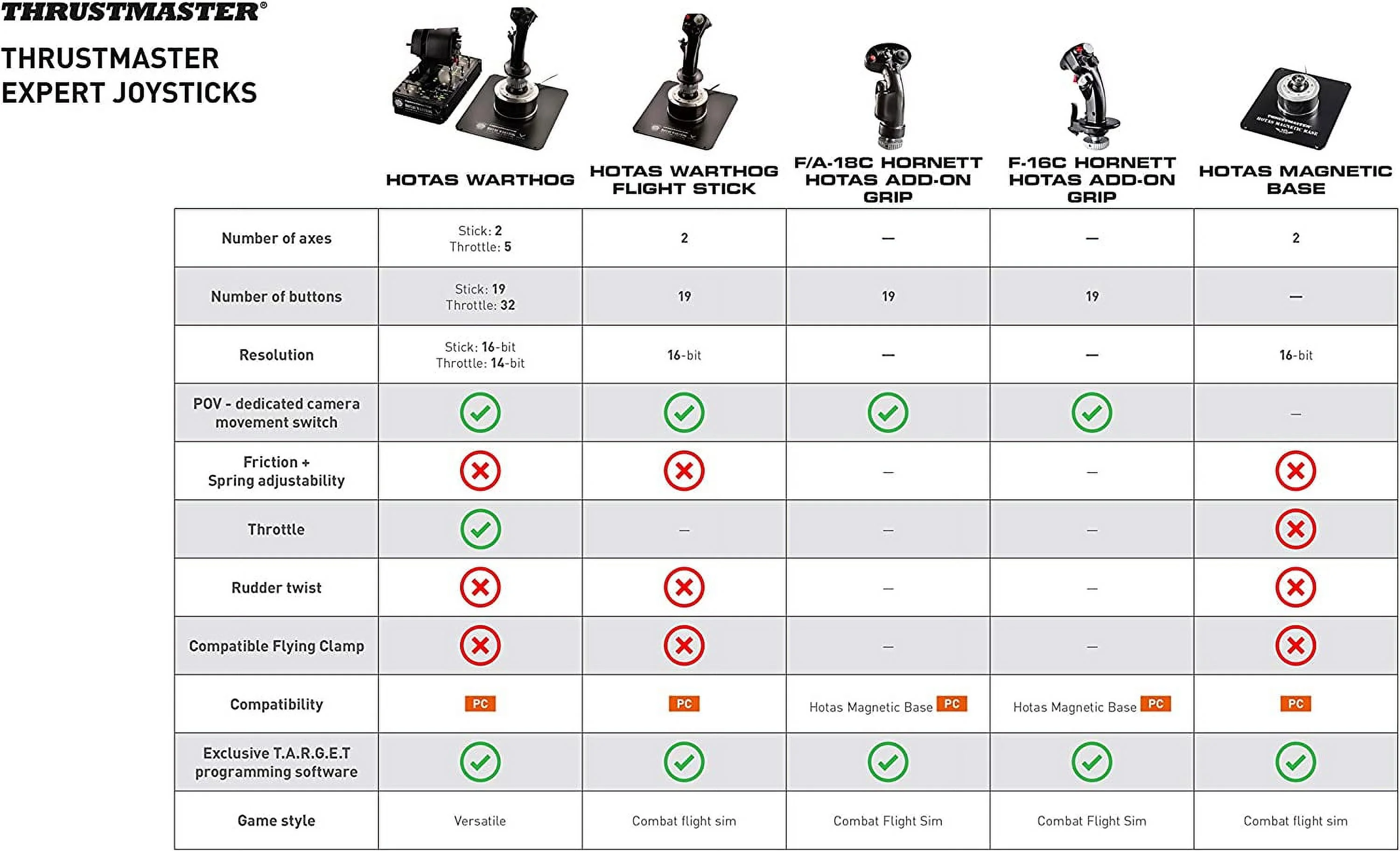 Thrustmaster Hotas Warthog Flight Stick - Pc