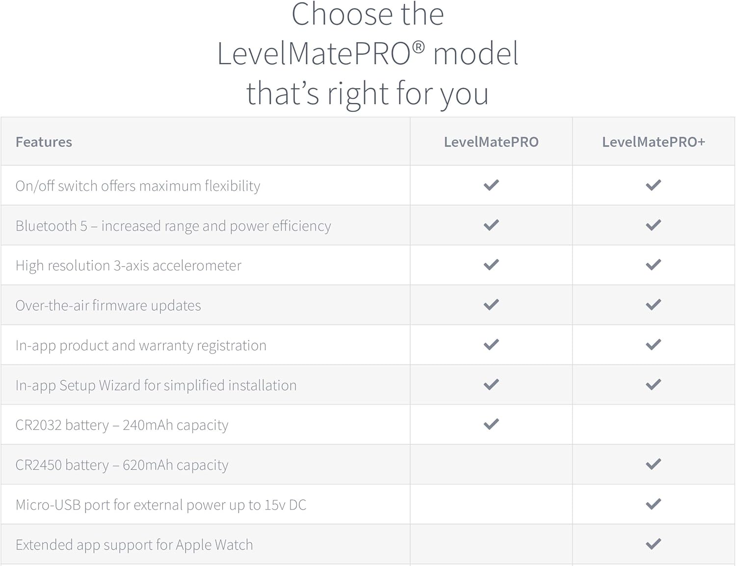LevelMatePRO Wireless Vehicle Leveling System - Patented Quick and Easy Smartphone RV Leveling Tool - Powered by LogicBlue Technology
