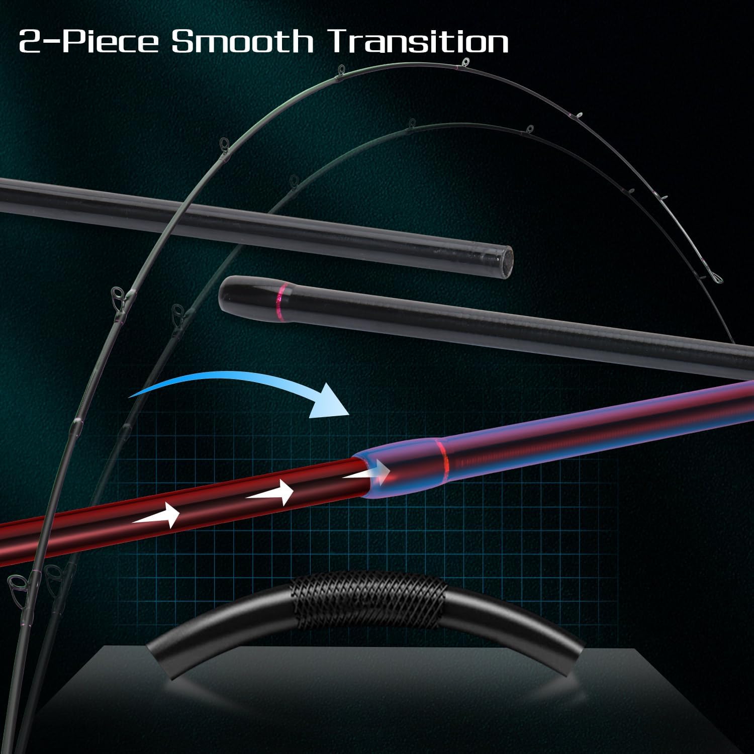 Sougayilang Fishing Rod and Reel Combo, Medium Fishing Pole with Baitcasting Reel Combo, 2-Piece Baitcaster Combo