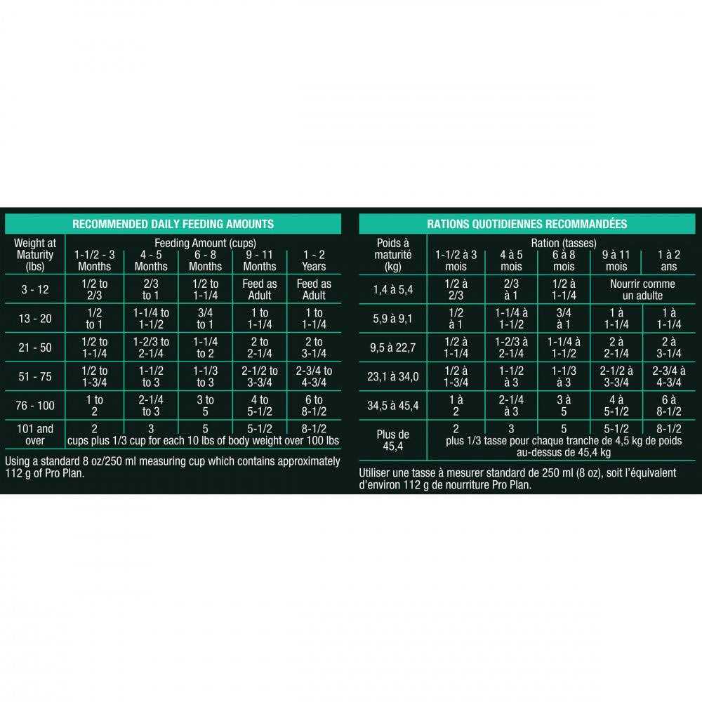 Purina Pro Plan Focus Lamb Rice Formula Puppy Dry Dog Food - Pet Supplies online store