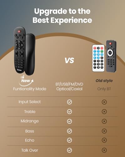 Donner Stereo Receivers, Premium 1000W Peak Power 6 Channel Audio Amplifier with Bluetooth 5.3, USB, FM, 2 Mic-in, Echo, RCA, Optical/Coaxial Input for Home, Karaoke, Theater Speakers, MAMP6