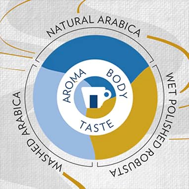 Lavazza Super Crema Whole Bean Espresso Coffee, 2.2 lb. Bag, Vacuum-Packed