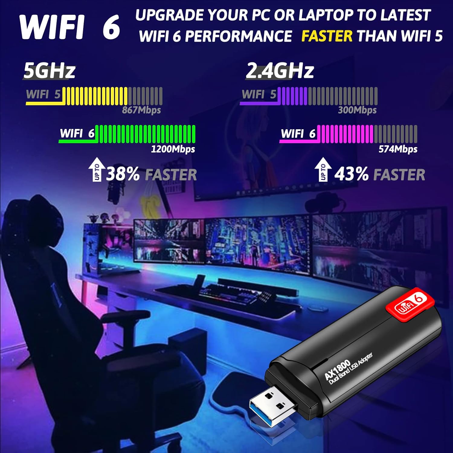 USB WiFi 6 Adapter for PC, AX1800Mbps Dual Band 2.4/5Ghz Wireless Network Adapter, USB 3.0 WiFi Dongle with High Gain 802.11ax Wireless for Laptop/Desktop, Supports Windows 11/10/7 Pack of 2