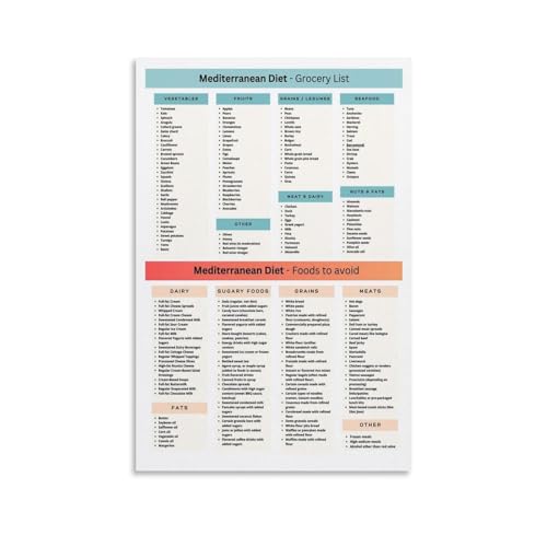 Mediterranean Diet Food Guide Poster,Mediterranean Food List Canvas Painting Posters And Prints Wall Art for Living Room Bedroom Decor 08x12inch(20x30cm) Unframe-style