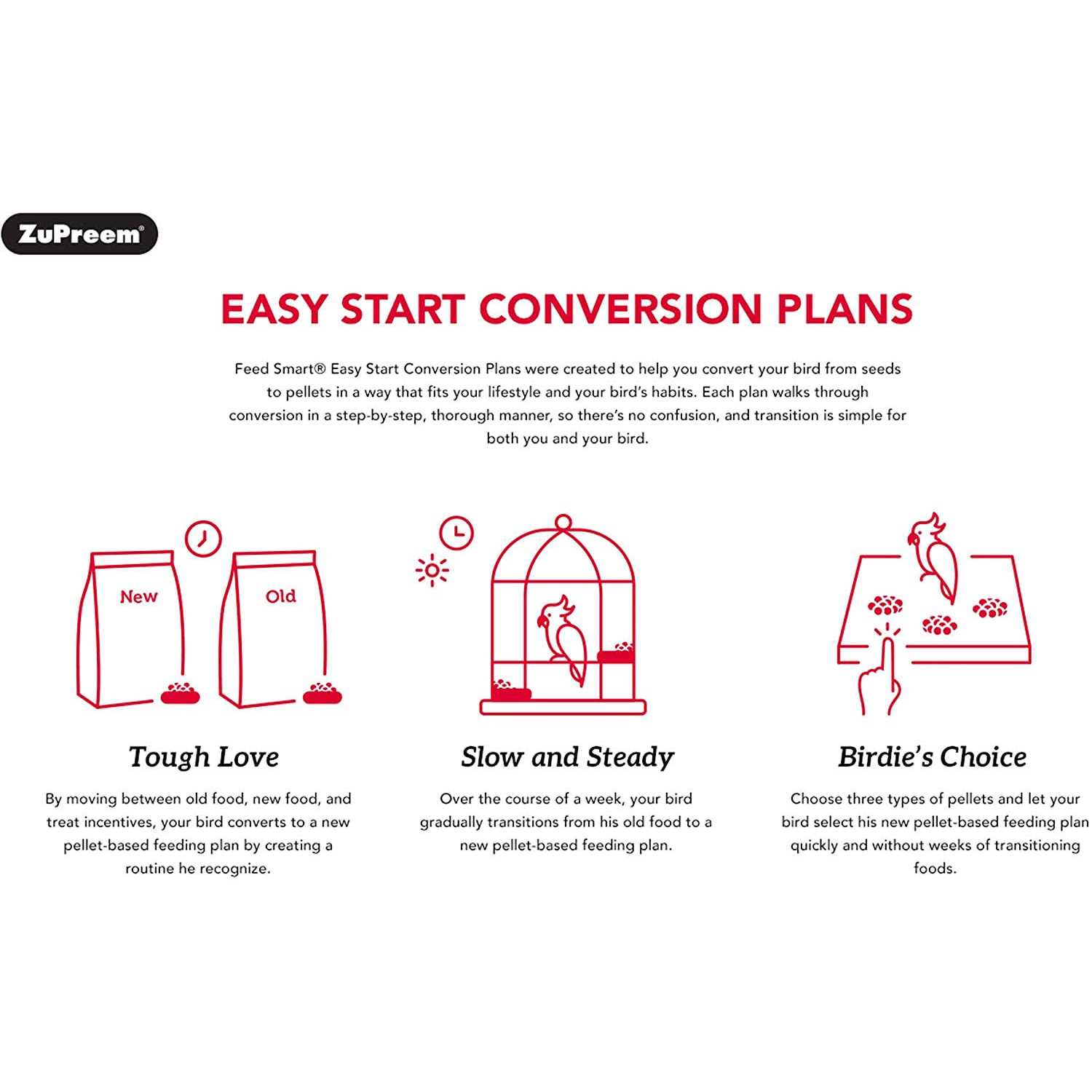 ZuPreem NutBlend Flavor Bird Food - Pet Supplies online store