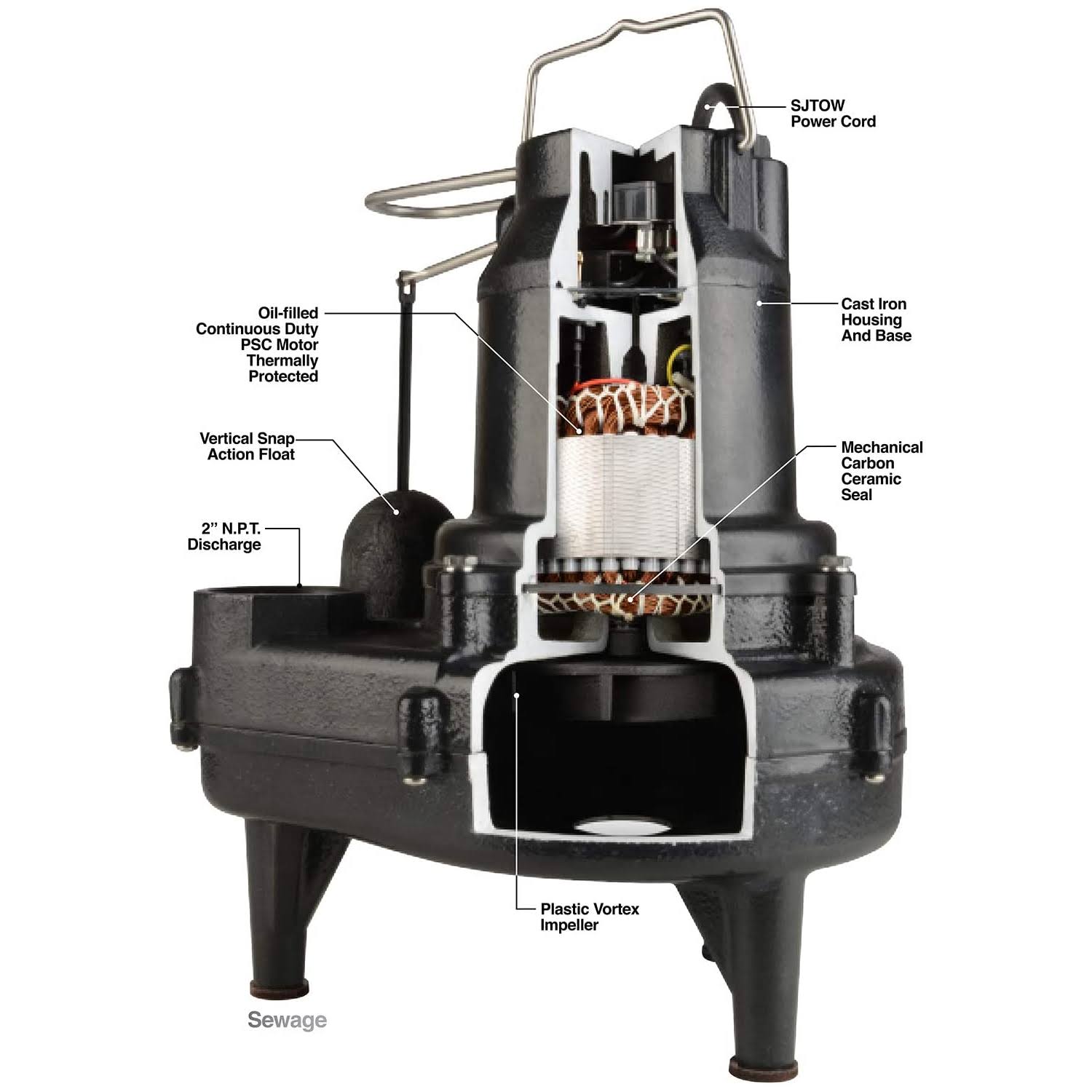 Eco-Flo 1/2 HP 8200 GPH Cast Iron Sewage Pump