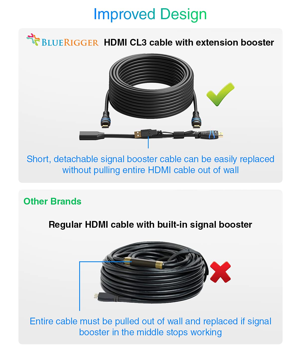 BlueRigger 4K HDMI Cable with Signal Booster (75FT, 4K 30Hz, in-Wall CL3 Rated) Pack of 2