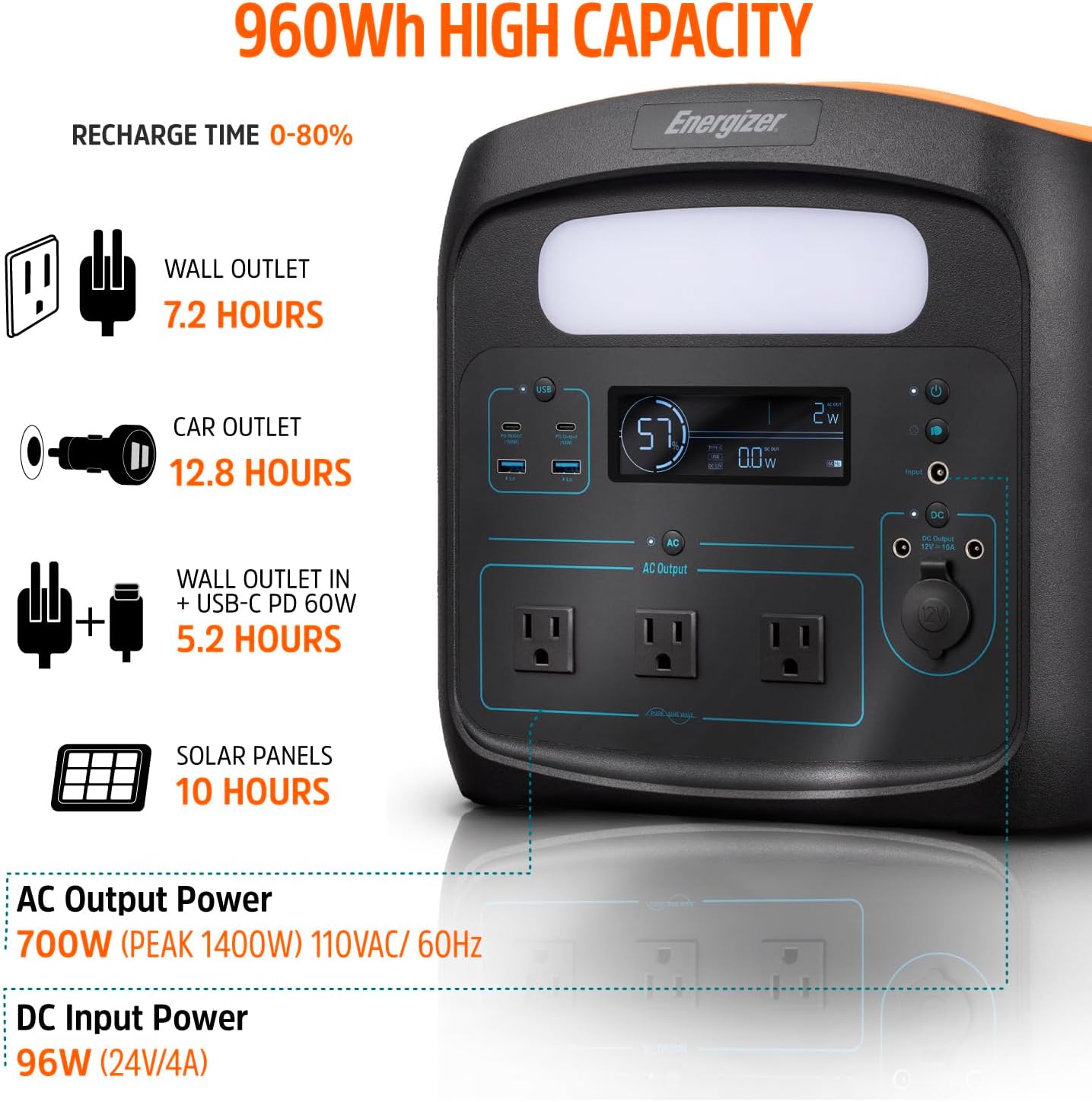 Energizer Portable Power Station Solar Generator 960W with LiFePO4 Battery, 110V/700W Pure Sine Wave AC Outlet, USB-C PD 100W, for Outdoor Use, Home Emergency, Power Outages, RV, Camping, CPAP