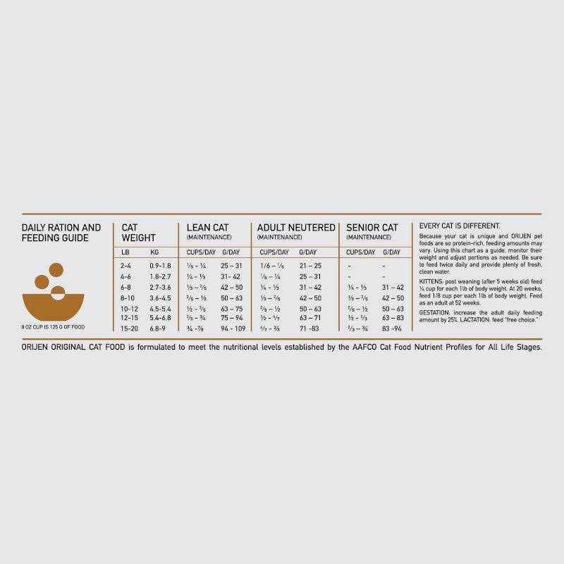 Orijen Original Grain-Free Dry Cat Food - Pet Supplies online store