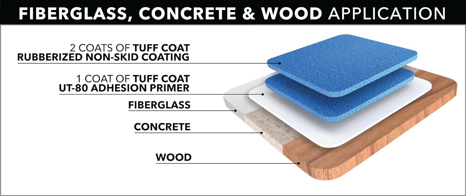 Tuff Coat UT-211 Light Grey Submersible Non-Skid Coating-1 Gallon