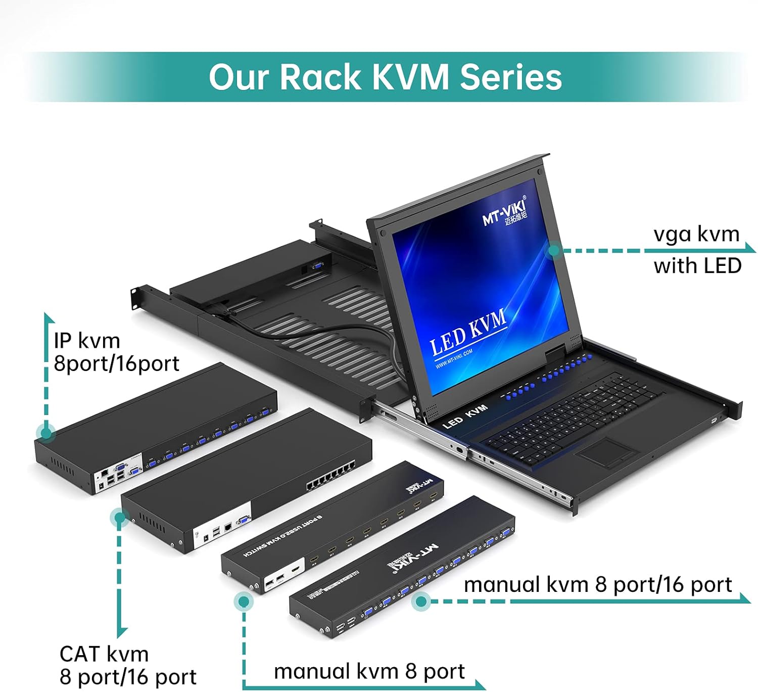 8 Ports KVM Switch HDMI, MT-VIKI 4K 30Hz Rack Mount KVM Switch 8 in 1 Out w/KVM Cables & IR & Desktop Control & 4 USB 2.0 Hub & Rackmount Ears