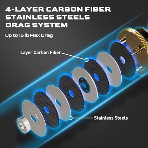 Baitcasting Reel - High Capacity Casting Reel with 9+1 Stainless Steel Bearings, 7.2:1 Gear Ratio, 15 lb Drag - Baitcaster Fishing Reel