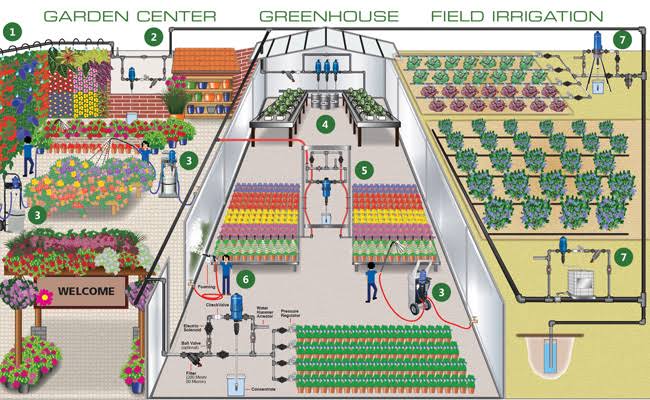 Dosatron Water Powered Doser 11 GPM (1:500 to 1:50)