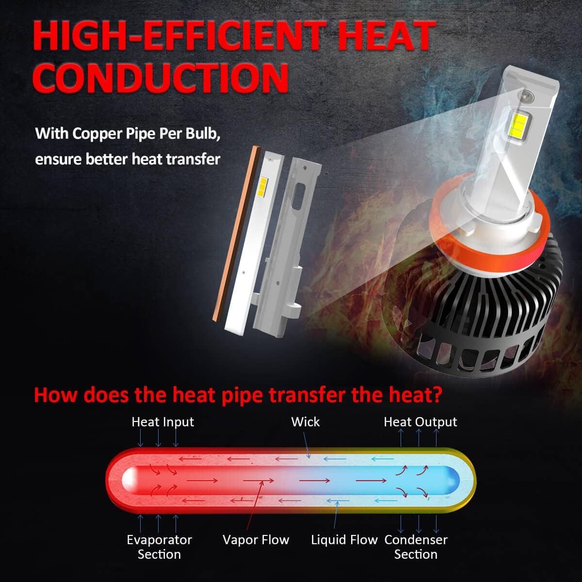 LASFIT LS Plus H11 H8 H9 LED Bulb - Super Bright 72W 8000LM 6000K Cool White Waterproof